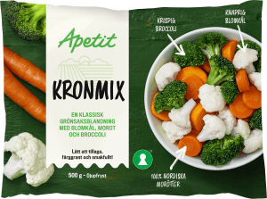 Kronmix